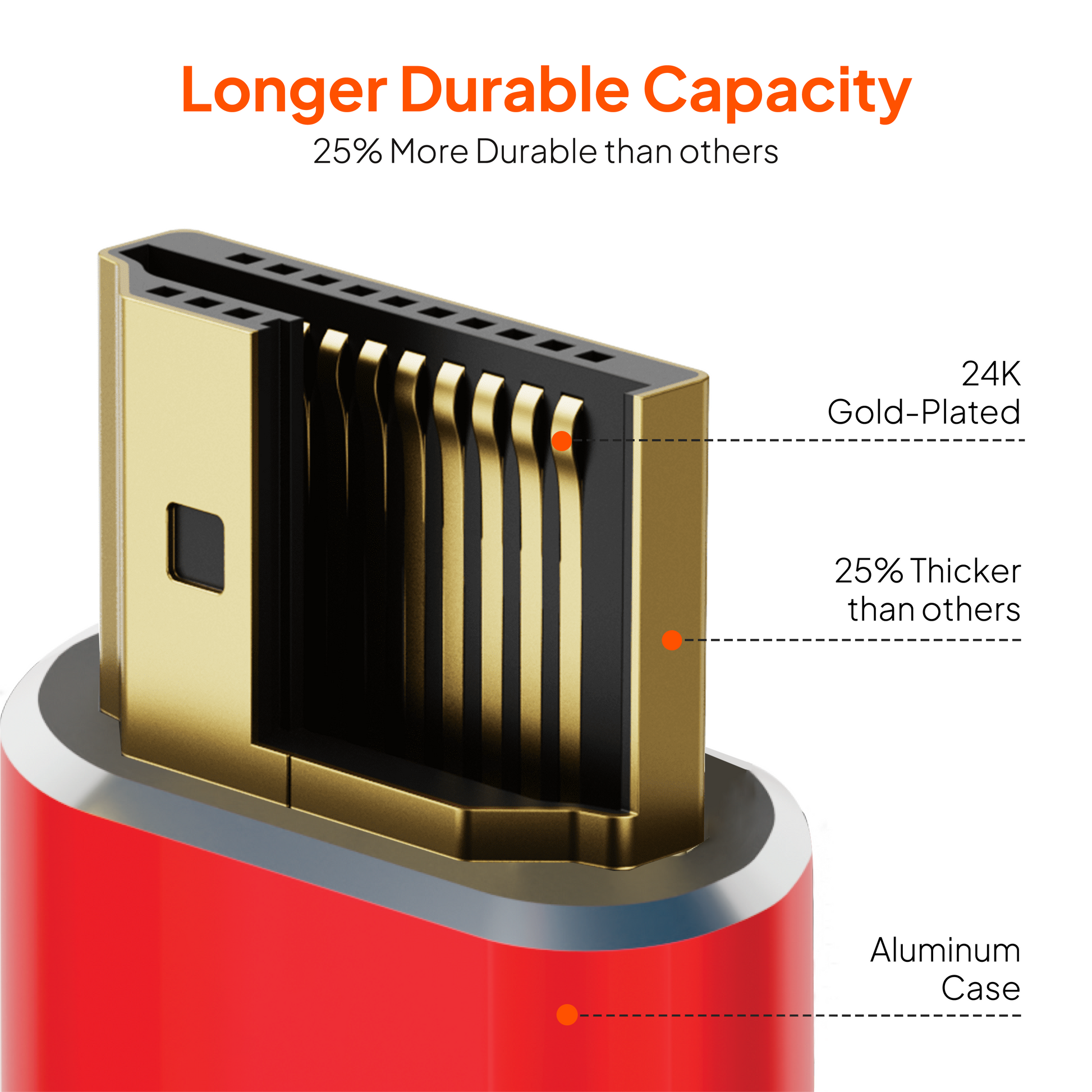 Mowsil HDMI 1.4 Cable 20 Meter | 4K@30Hz, 1080p@60Hz, 10.8Gbps High Speed, 3D, DTS:X, Gold-Plated | TV PC PS5 Monitor