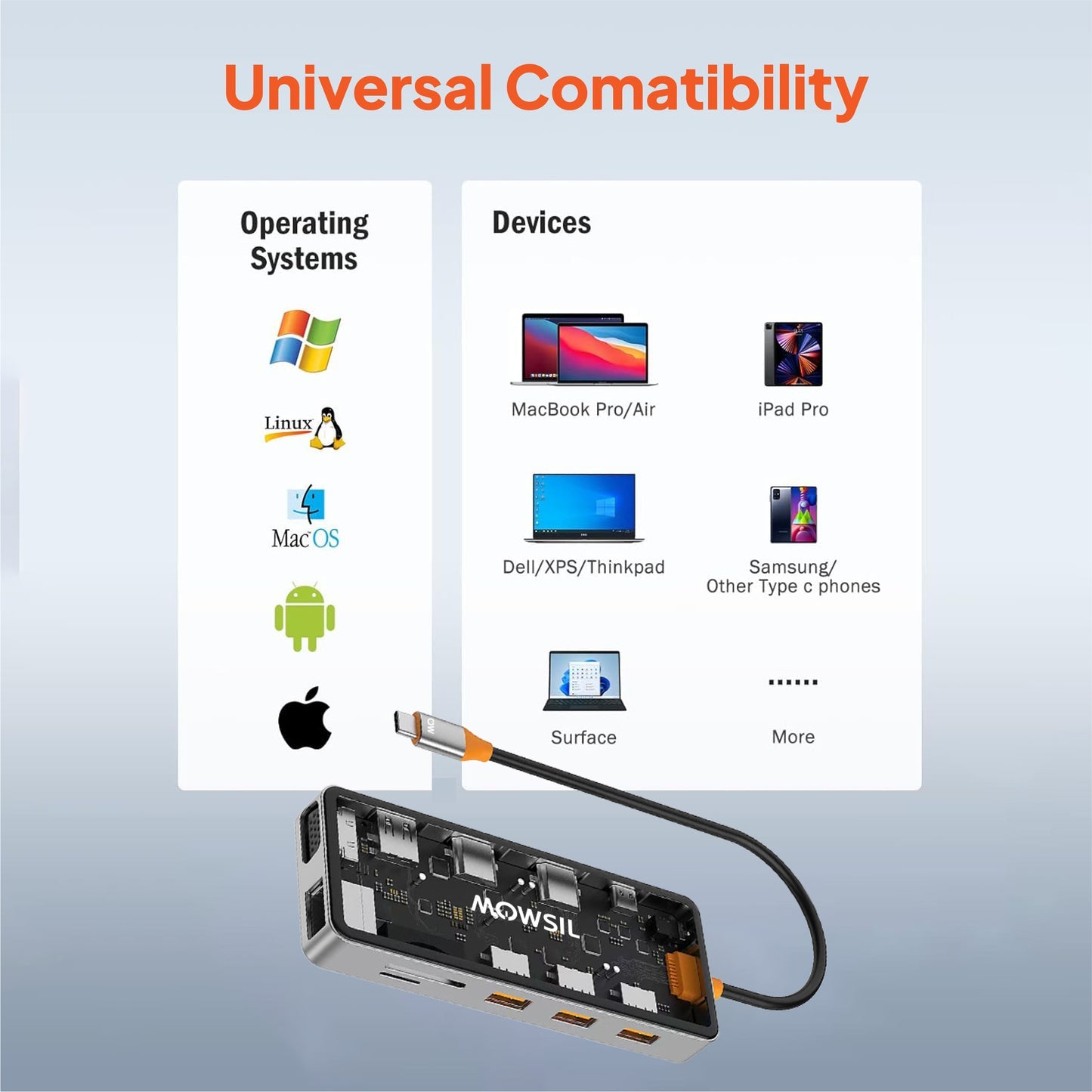 Mowsil 12-in-1 USB-C Hub – 100W PD Dock, Dual HDMI 4K, VGA, USB 3.0, RJ45, SD/TF, Audio, for Mac & Laptop