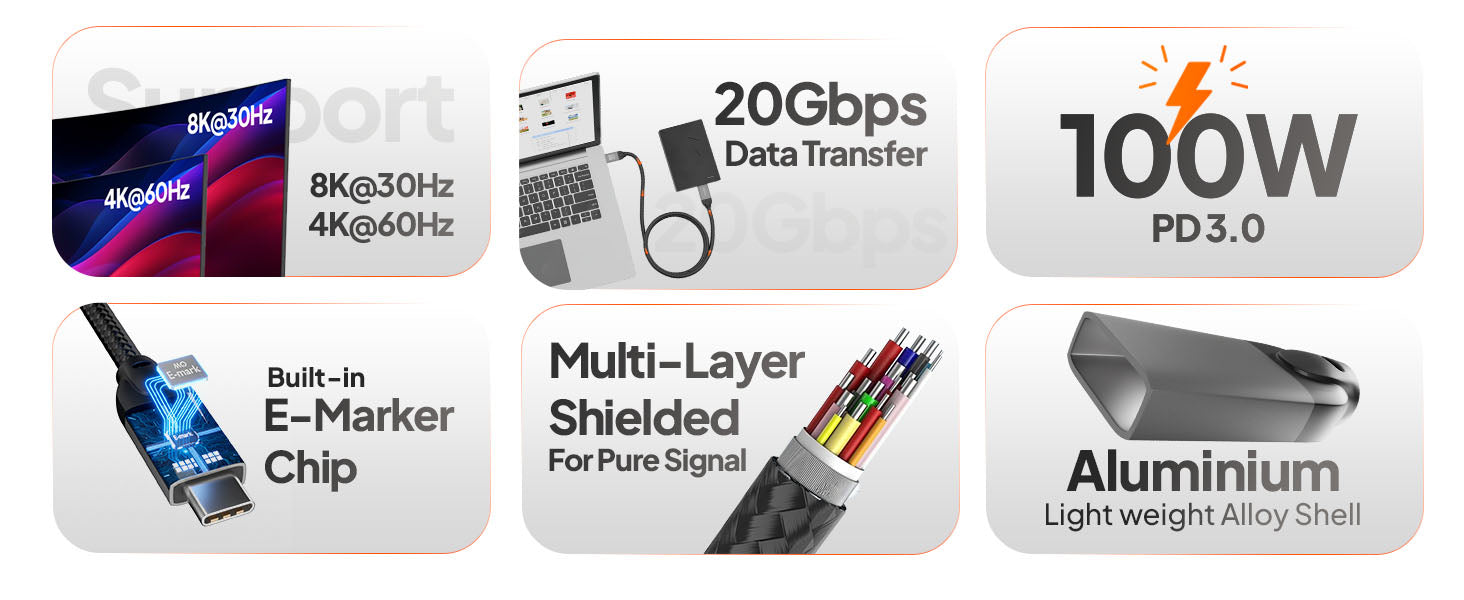 Mowsil USB-C Video Cable 4K 20Gbps 100W PD | Braided Type-C to Type-C for MacBook &amp; iPad
