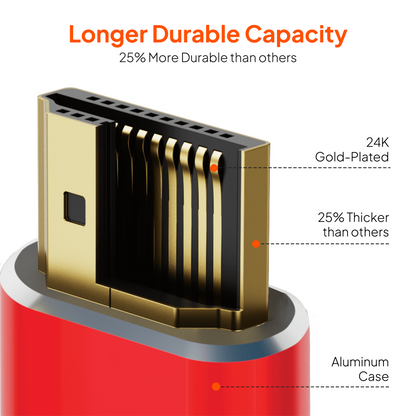 Mowsil HDMI 1.4 Cable 20 Meter | 4K@30Hz, 1080p@60Hz, 10.8Gbps High Speed, 3D, DTS:X, Gold-Plated | TV PC PS5 Monitor