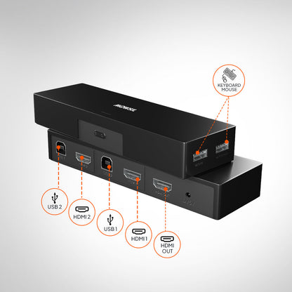 Mowsil HDMI KVM Switch 2 Port 4K@60Hz – Share USB Keyboard, Mouse &amp; Monitor Between 2 PCs/Laptops