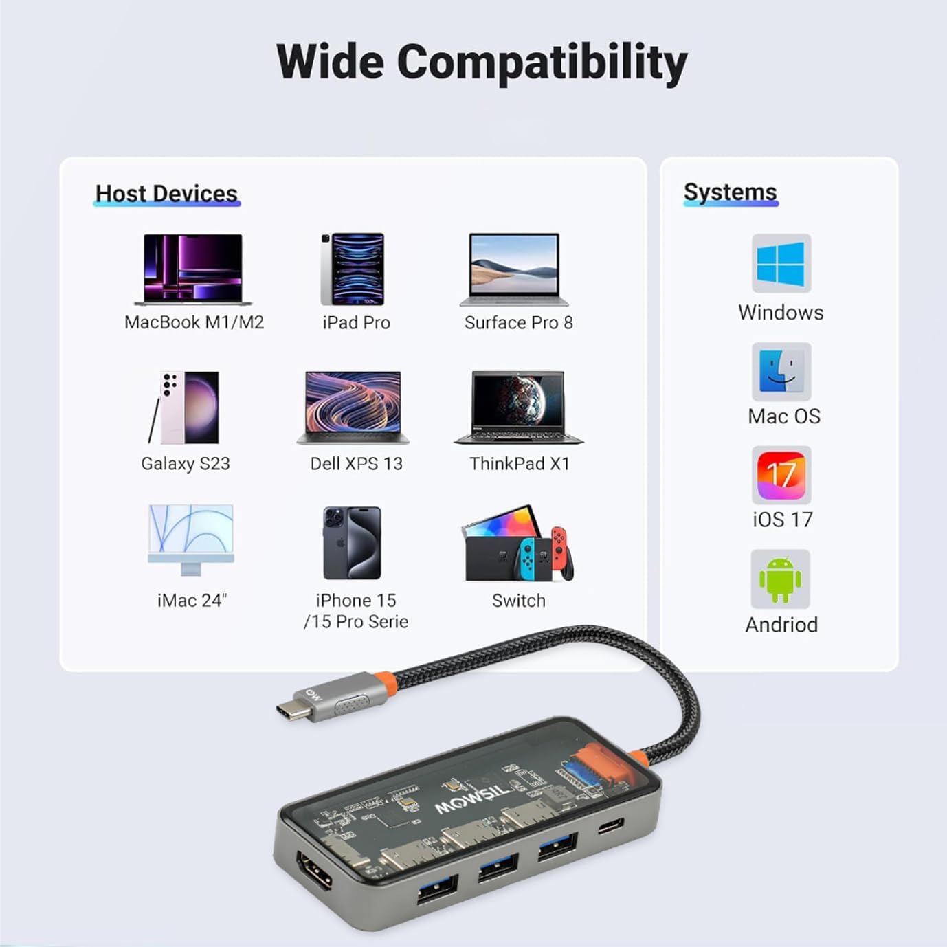Mowsil 5-in-1 USB-C Hub Adapter | 4K@60Hz HDMI, 100W PD, 3×USB 3.0, USB-C Data Port for MacBook &amp; Laptop