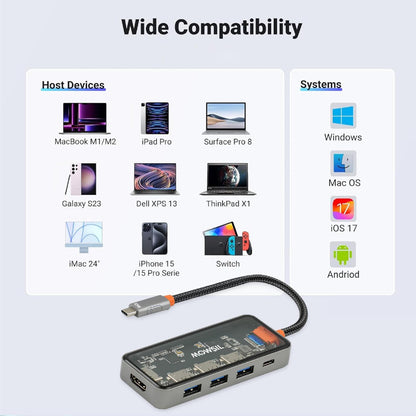 Mowsil 5-in-1 USB-C Hub Adapter | 4K@60Hz HDMI, 100W PD, 3×USB 3.0, USB-C Data Port for MacBook &amp; Laptop