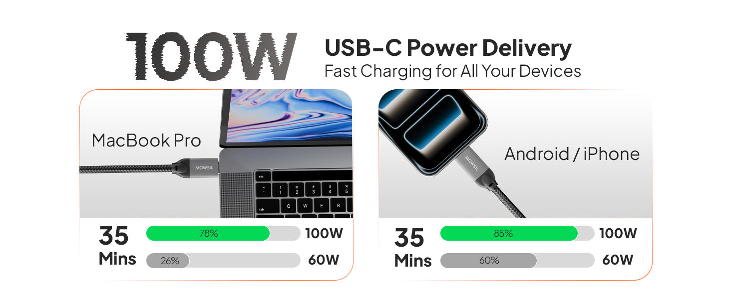 Mowsil USB-C Video Cable 4K 20Gbps 100W PD | Braided Type-C to Type-C for MacBook &amp; iPad