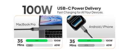 Mowsil USB-C Video Cable 4K 20Gbps 100W PD | Braided Type-C to Type-C for MacBook &amp; iPad