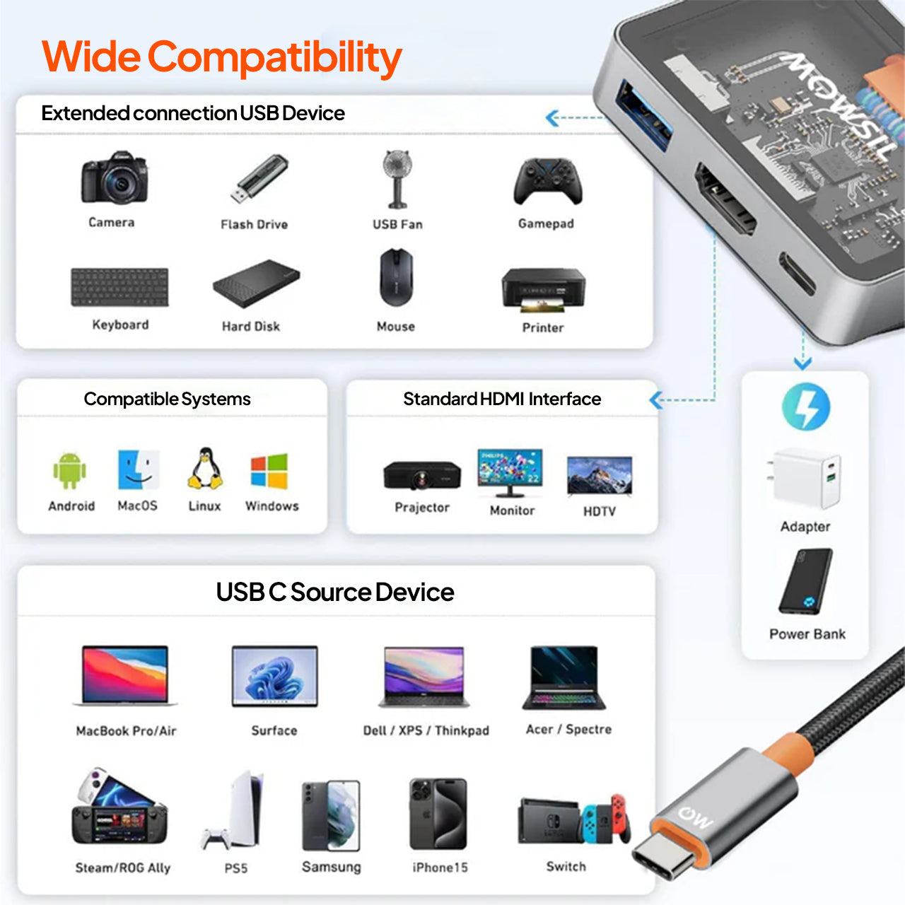 Mowsil USB-C to HDMI Multiport Adapter – 4K@60Hz, USB-A 5Gbps &amp; 100W PD, Zinc Alloy 3-in-1 Dock for MacBook