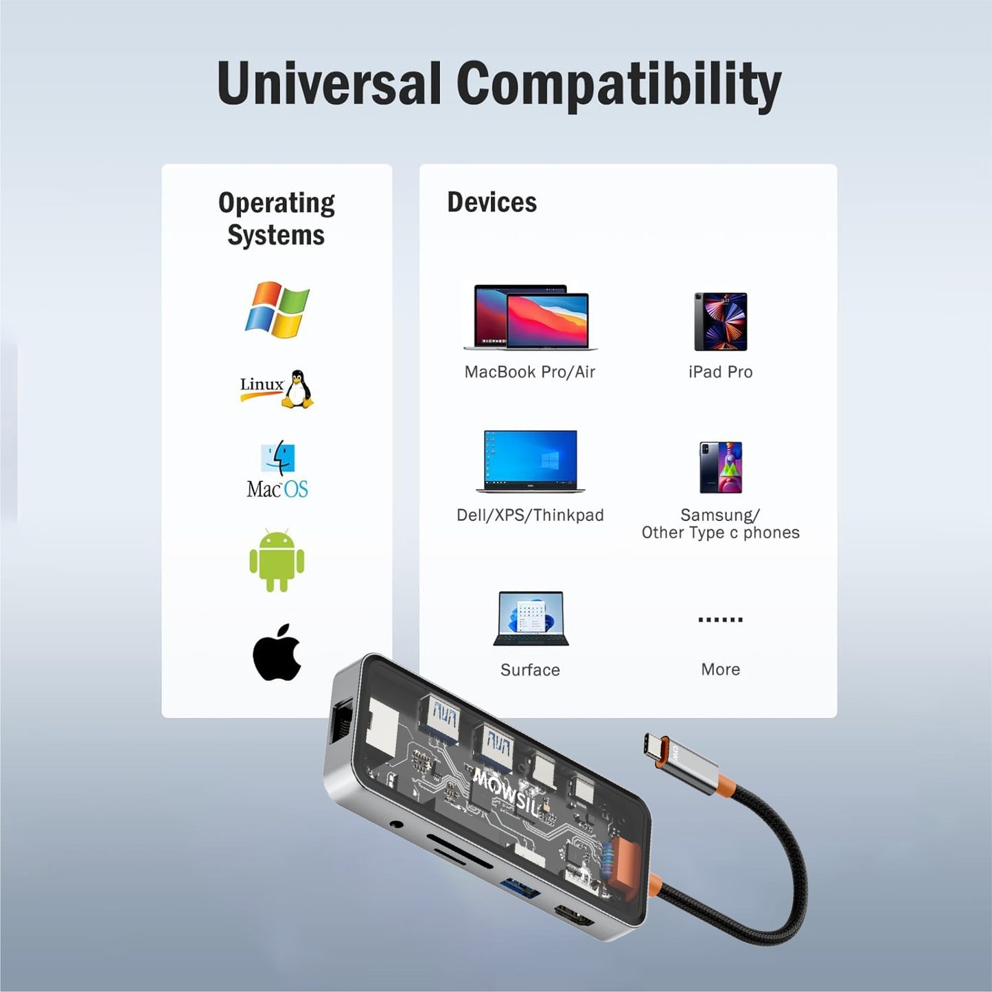 Mowsil 10-in-1 USB-C Hub Docking Station | 100W PD | HDMI 4K 60Hz, RJ45, USB, SD/TF, Audio | MacBook iPad