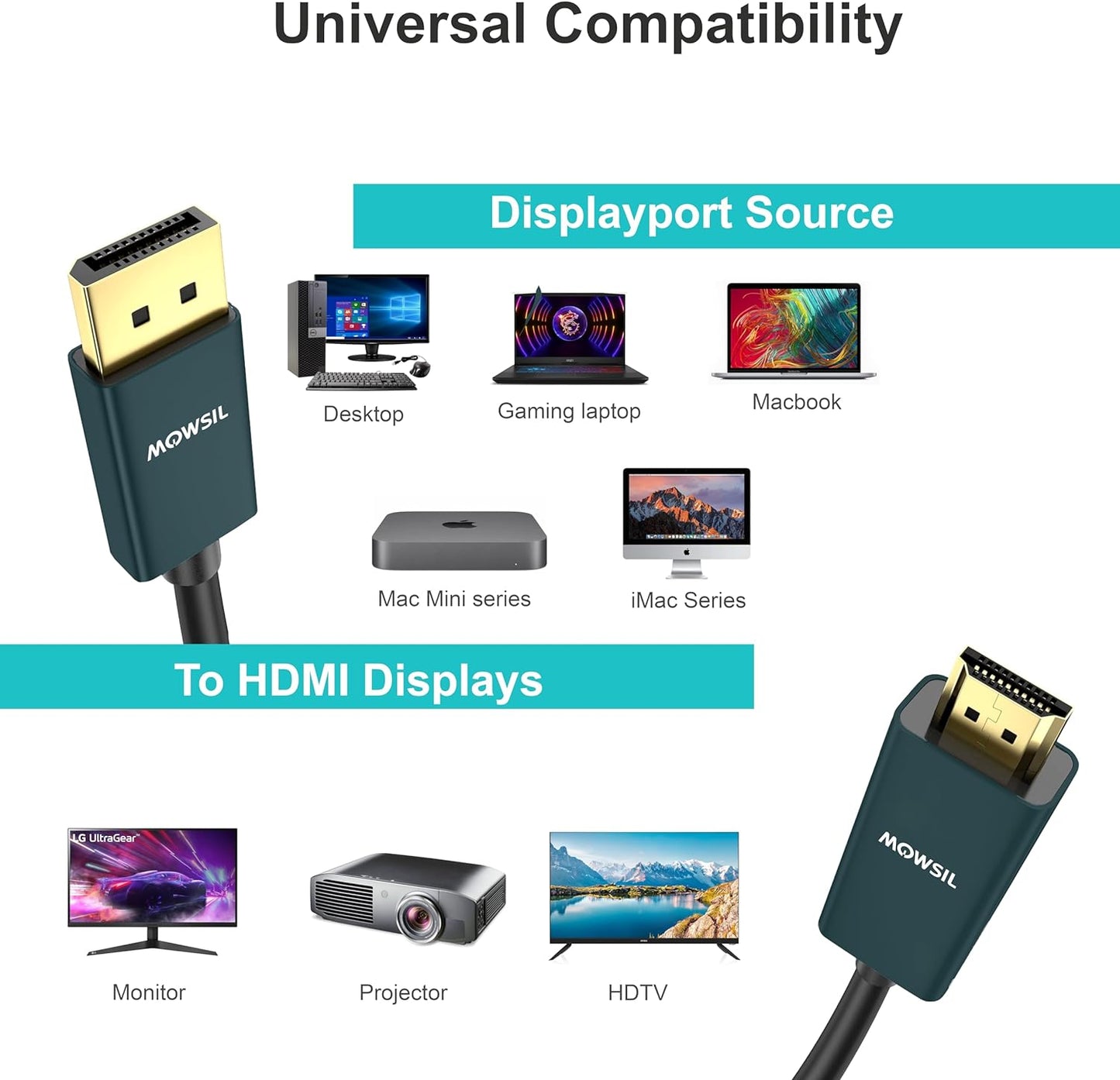 Mowsil DisplayPort to HDMI Cable 10 Meter – 4K@60Hz UHD, 1080p@120Hz, 18Gbps High-Speed, Gold-Plated Connector