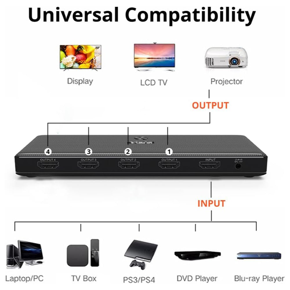 Mowsil HDMI Splitter 1x4 4K@60Hz | 1 Input to 4 Outputs HDCP 2.2 HDR 3D Support for TV, PS5, Xbox &amp; Blu-ray