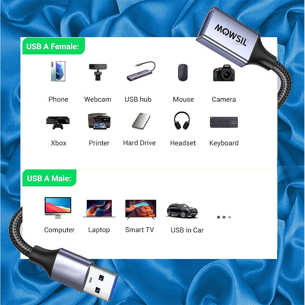 Mowsil USB 3.0 Extension Cable 1.8 Meter – Type-A Male to Female, 5Gbps High-Speed, Triple Shielded, Braided, Durable