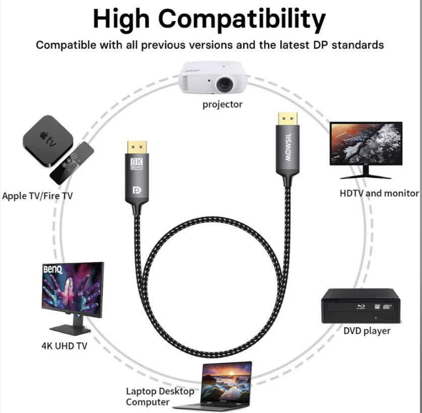 Mowsil 8K DisplayPort Cable DP 1.4 - 2 Meter| 8K@60Hz 4K@144Hz Gold-Plated Braided High-Speed Cable for PC &amp; Gaming Monitor